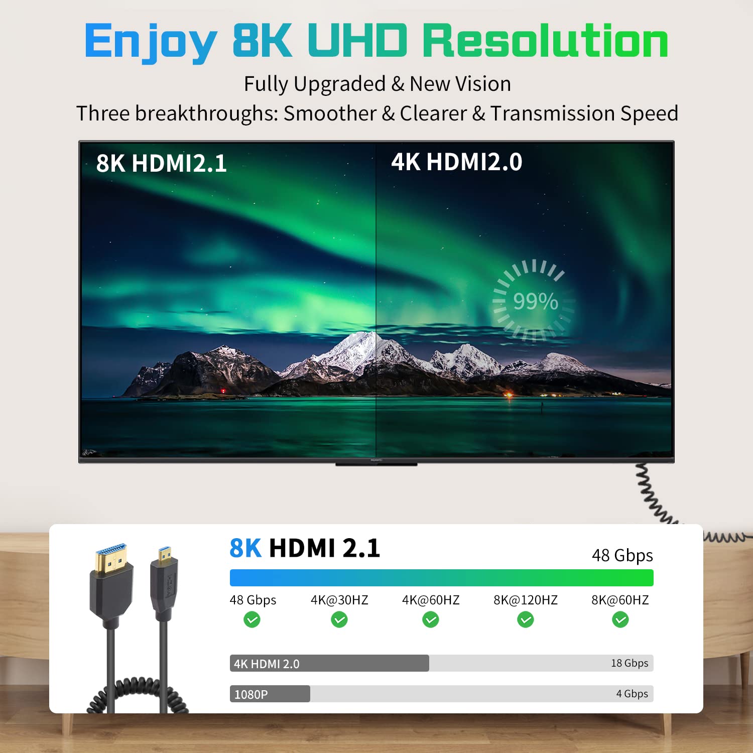 Duttek 8K Micro HDMI to HDMI Coiled Cable, 48Gbps HDMI to Micro HDMI 2.1 Version, Ultra Thin Micro HDMI Male to HDMI Male Cable Support Dynamic HDR for 8K@60Hz, 4K@120Hz Digital Cameras 4FT/1.2M