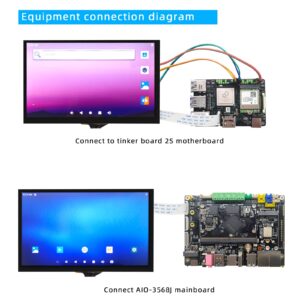 youyeetoo 7inch MIPI LCD Touch Screen 1024x600 5 Point Capacitive 75Hz Support Tinker Board 2S, Firefly ITX-RK3568J/ROC-RK3568-PC/ROC-RK3588S-PC/ITX-3588J