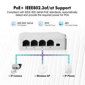 MokerLink 4 Port PoE Extender, IEEE 802.3 af/at PoE Repeater, 100Mbps, 1 PoE in 3 PoE Out, Wall & Din Rail Mount POE Passthrough Switch