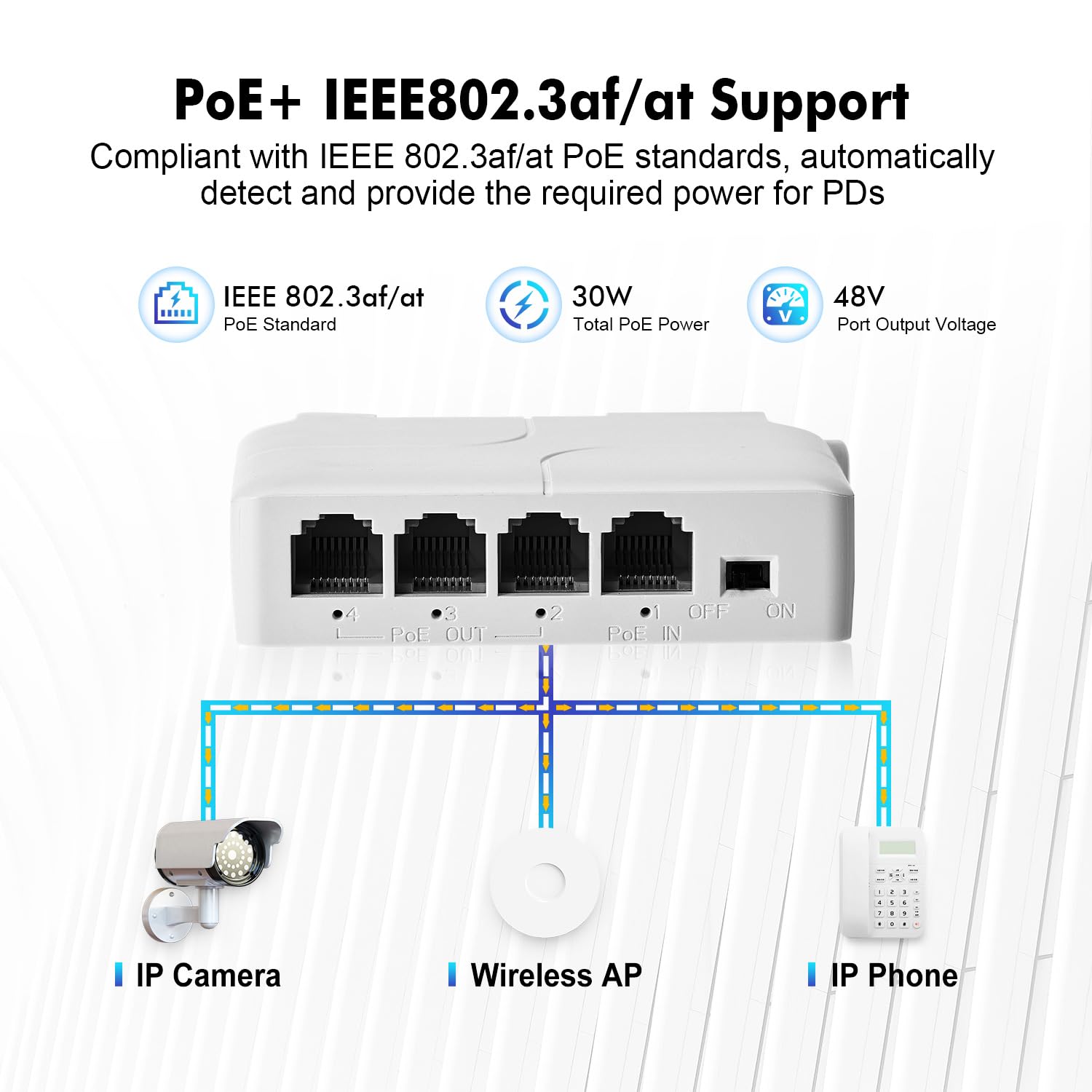 MokerLink 4 Port PoE Extender, IEEE 802.3 af/at PoE Repeater, 100Mbps, 1 PoE in 3 PoE Out, Wall & Din Rail Mount POE Passthrough Switch