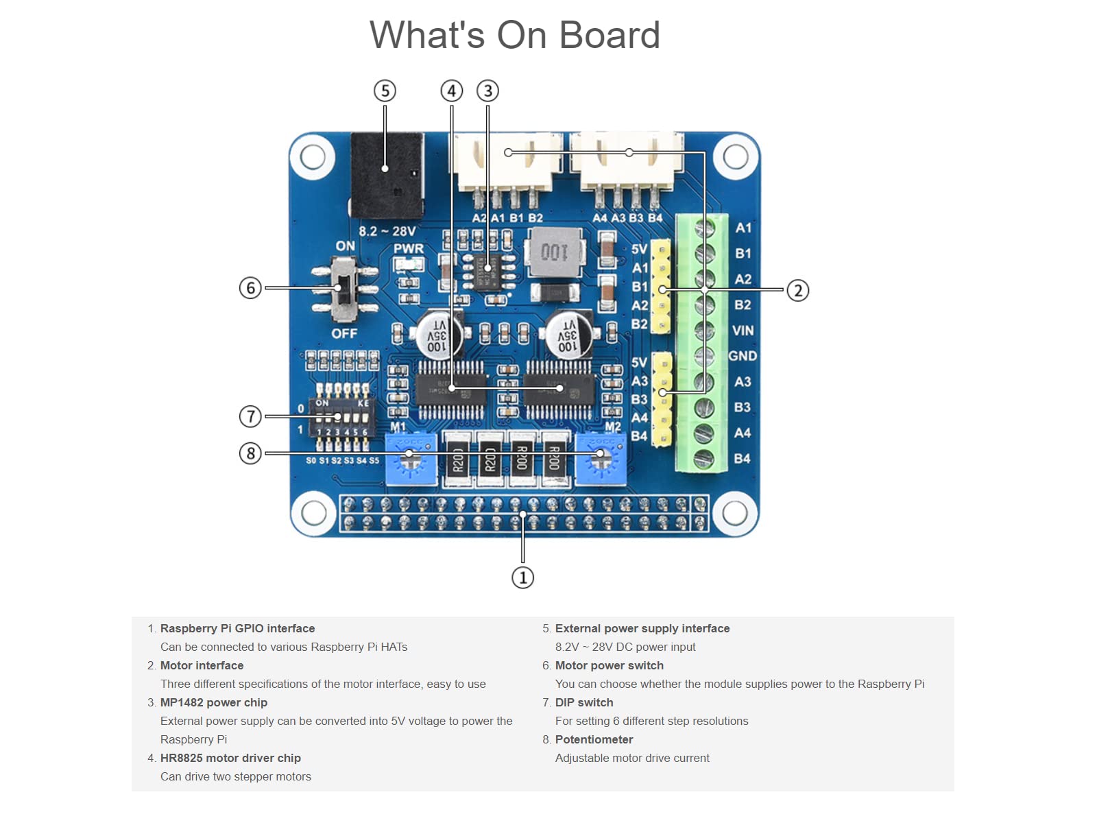 HRB8825 Stepper Motor HAT Board for Raspberry Pi Series Boards/Jetson Nano,Drives Two Stepper Motors Up to 1/32 Microstepping,Support 3D Printer, Sculpturing Machine, Mechanical Arm