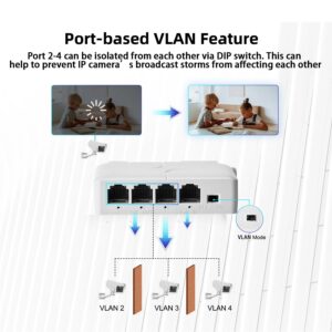 MokerLink 4 Port PoE Extender, IEEE 802.3 af/at PoE Repeater, 100Mbps, 1 PoE in 3 PoE Out, Wall & Din Rail Mount POE Passthrough Switch