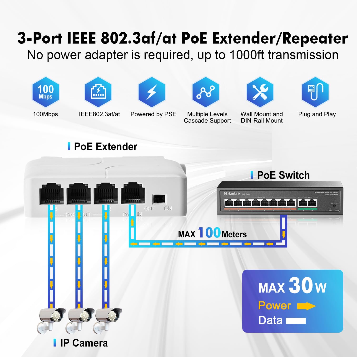 MokerLink 4 Port PoE Extender, IEEE 802.3 af/at PoE Repeater, 100Mbps, 1 PoE in 3 PoE Out, Wall & Din Rail Mount POE Passthrough Switch