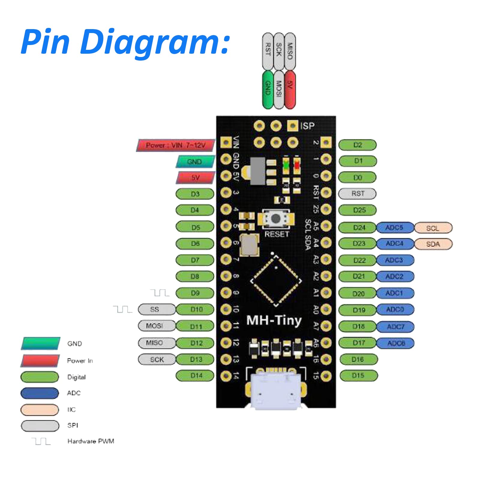 DIANN 6pcs ATTINY88 Micro Development Board 16Mhz /Digispark ATTINY85 Upgraded/Nano V3.0 ATmega328 Extended