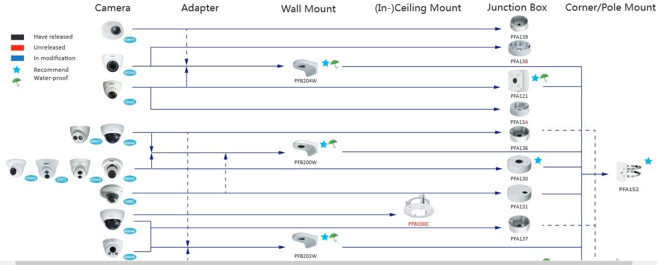 PFB204W Water-Proof Wall Mount Bracket for IP Camera HDW4631C-A, HDW4431EM-AS