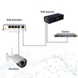 ThePoEstore Gigabit 5 Port PoE Extender Outdoor IP65 Waterproof PoE Passthrough Switch / PoE Amplifier / PoE Booster. 60W 10/100/1000Mbps. IEEE 802.3bt/at/af Compliant.