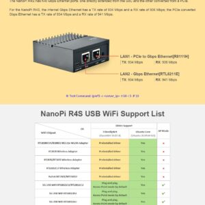 Nanopi R4S Mini Portable Travel Router OpenWRT with Dual-Gbps Ethernet Ports 4GB LPDDR4 Based in RK3399 Soc for IOT NAS Smart Home Gateway(Without MAC chip)