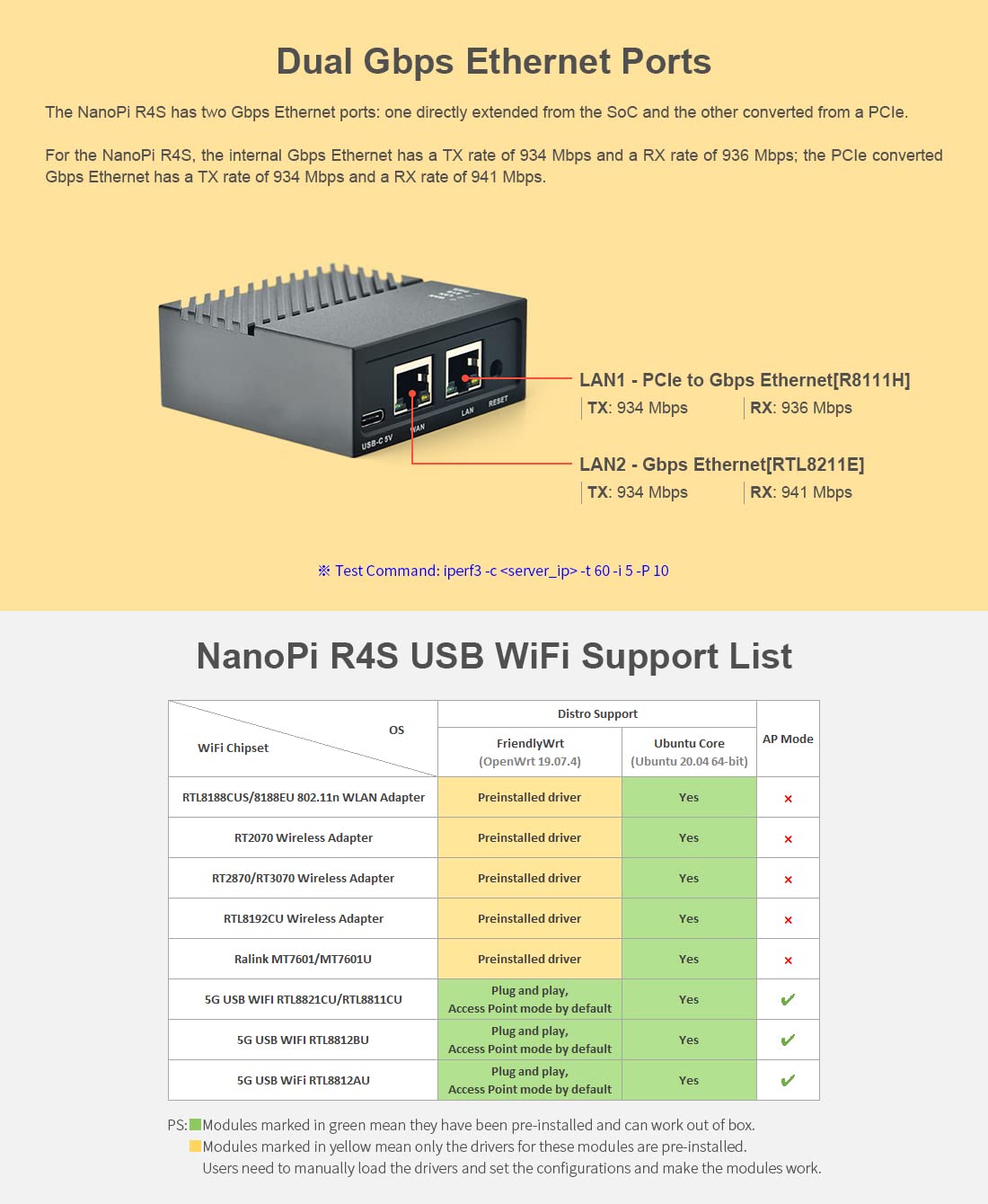 Nanopi R4S Mini Portable Travel Router OpenWRT with Dual-Gbps Ethernet Ports 4GB LPDDR4 Based in RK3399 Soc for IOT NAS Smart Home Gateway(Without MAC chip)