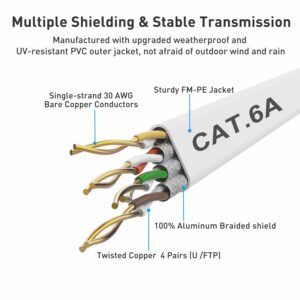 Cat 6a Ethernet Cable 50 Ft,Durable Flat Internet Network LAN Cable with 1.5Ft Short Patch Cord, Slim High Speed Gigabit Computer Wire with RJ45 Connectors, Faster Than Cat6/Cat5e/Cat5 Cable - White