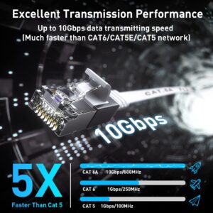 Cat 6a Ethernet Cable 50 Ft,Durable Flat Internet Network LAN Cable with 1.5Ft Short Patch Cord, Slim High Speed Gigabit Computer Wire with RJ45 Connectors, Faster Than Cat6/Cat5e/Cat5 Cable - White