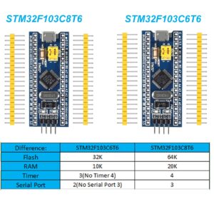 DIANN 4pcs STM32F103C6T6 Minimum System Development Board with Imported Chip STM32 ARM Core Learning Board Module