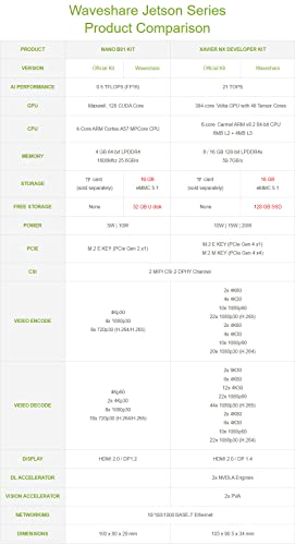 Waveshare NX Development Board Based On Jetson Xavier NX Alternative Solution for Jetson Xavier NX Developer Kit Includes Jetson Xavier NX 8GB Module 128GB NVMe