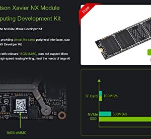 Waveshare NX Development Board Based On Jetson Xavier NX Alternative Solution for Jetson Xavier NX Developer Kit Includes Jetson Xavier NX 8GB Module 128GB NVMe