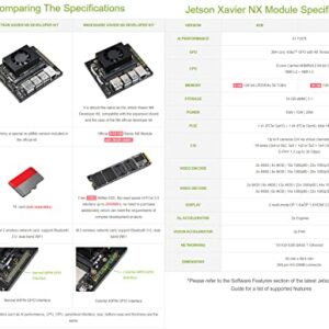 Waveshare NX Development Board Based On Jetson Xavier NX Alternative Solution for Jetson Xavier NX Developer Kit Includes Jetson Xavier NX 8GB Module 128GB NVMe