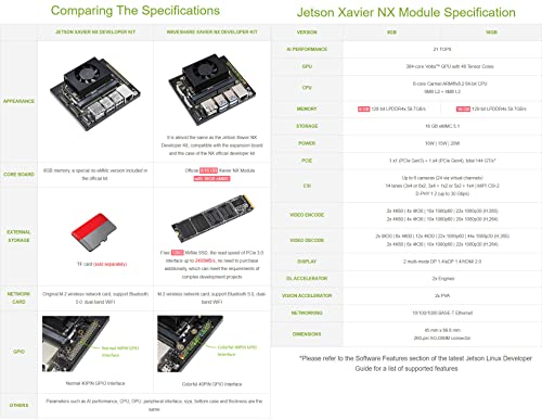 Waveshare NX Development Board Based On Jetson Xavier NX Alternative Solution for Jetson Xavier NX Developer Kit Includes Jetson Xavier NX 8GB Module 128GB NVMe