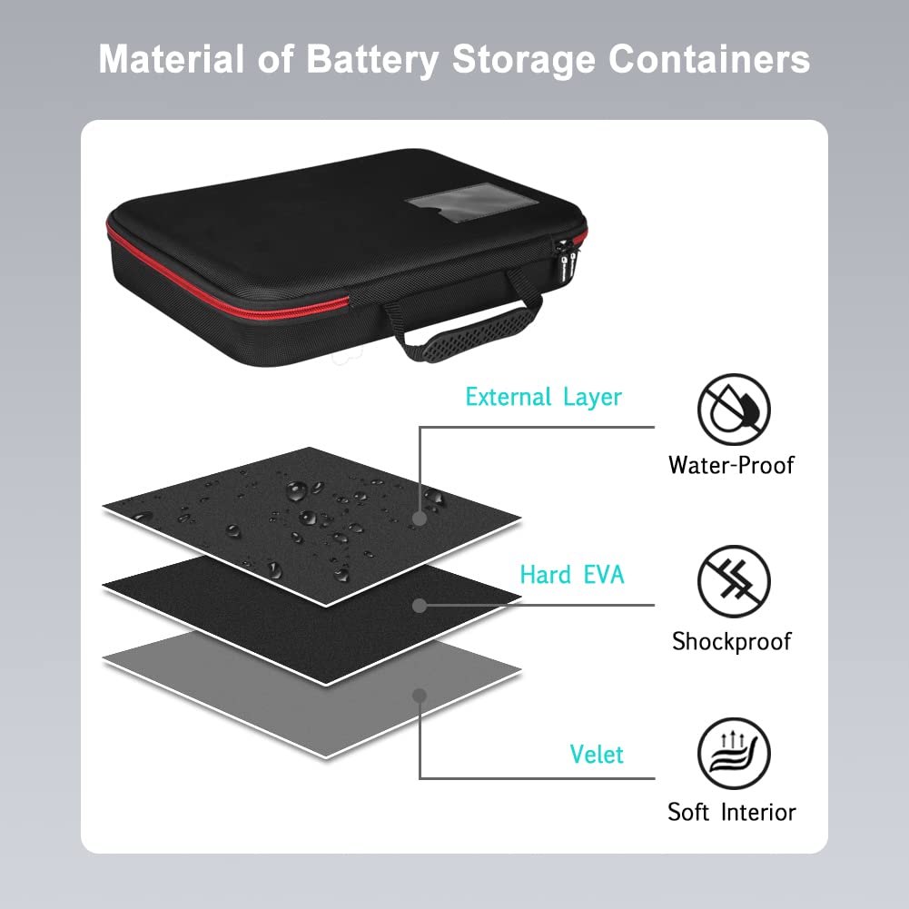 Battery Organizer Storage Holder Case with Tester,Battery Vault Box Container Waterproof Carrying 9V Battery Keeper for Garage Organization Holds 200+ Batteries AA AAA C D (Batteries Not Included)