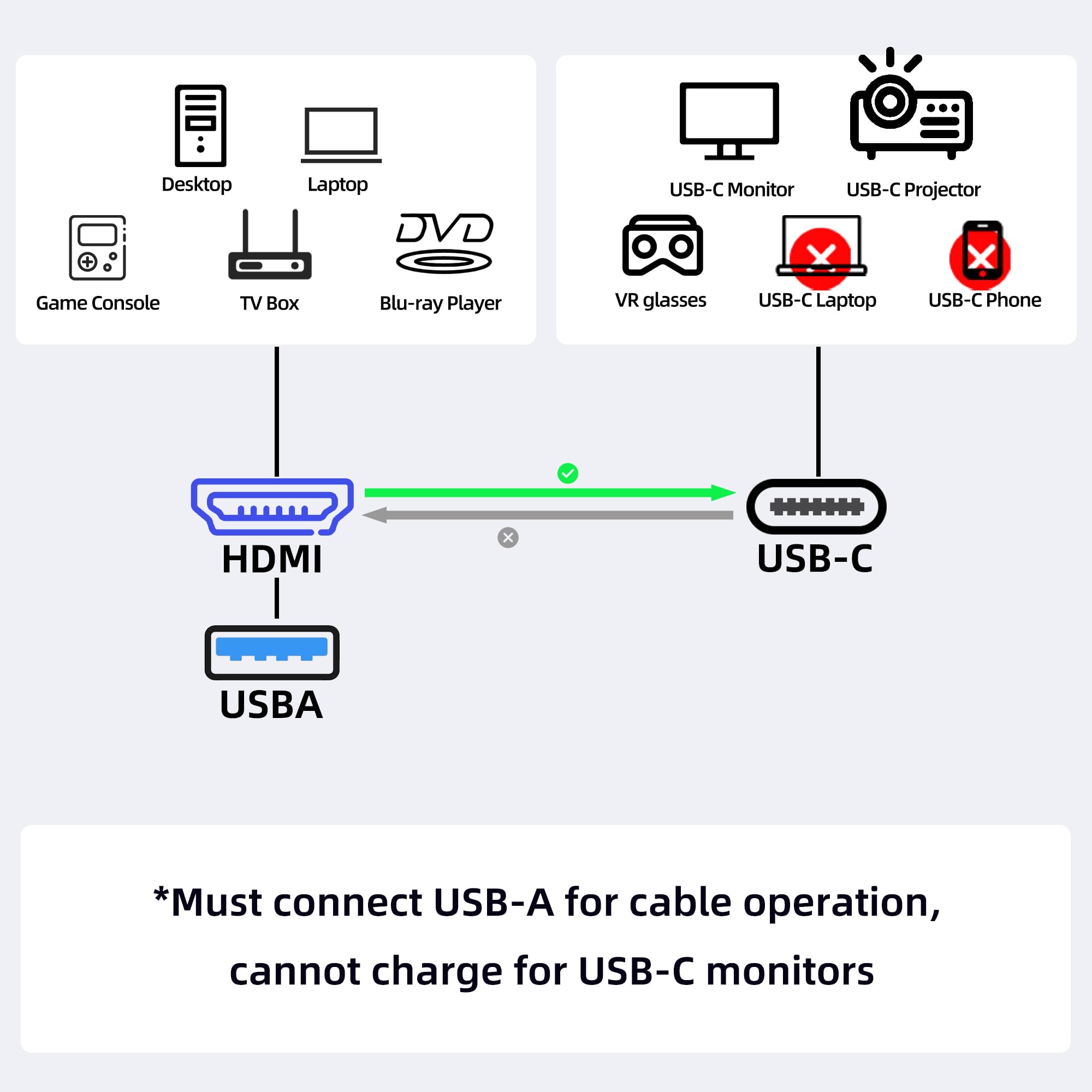 HDMI to USB C Adapter Cable 4K60Hz 6.6FT, HDMI Source Input to USB Type C Output Display Converter, HDMI 2.0 Compatible with Xreal Air, Nreal Air, Steam Deck Dock, PS5, Xbox, Portable Monitor