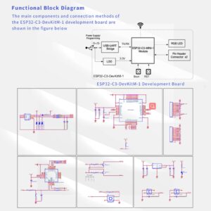 JESSINIE ESP32-C3-DevKitM-1 WIFI Bluetooth Development Board ESP32 ESP32-C3-MINI-1 module WiFi+BT BLE Module ESP32-C3 C3FN4 Core 4MB