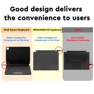 RENAISSER Pelican K8 Keyboard for Surface Pro 9/8/X, Designed in Houston, Hidden Charging Port, Pen Slot Pens, Smart Power Management, Backlight, Original Surface Pro Keyboard Layout