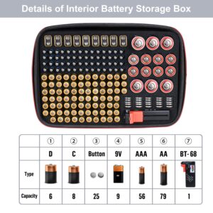 Battery Organizer Storage Holder Case with Tester,Battery Vault Box Container Waterproof Carrying 9V Battery Keeper for Garage Organization Holds 200+ Batteries AA AAA C D (Batteries Not Included)