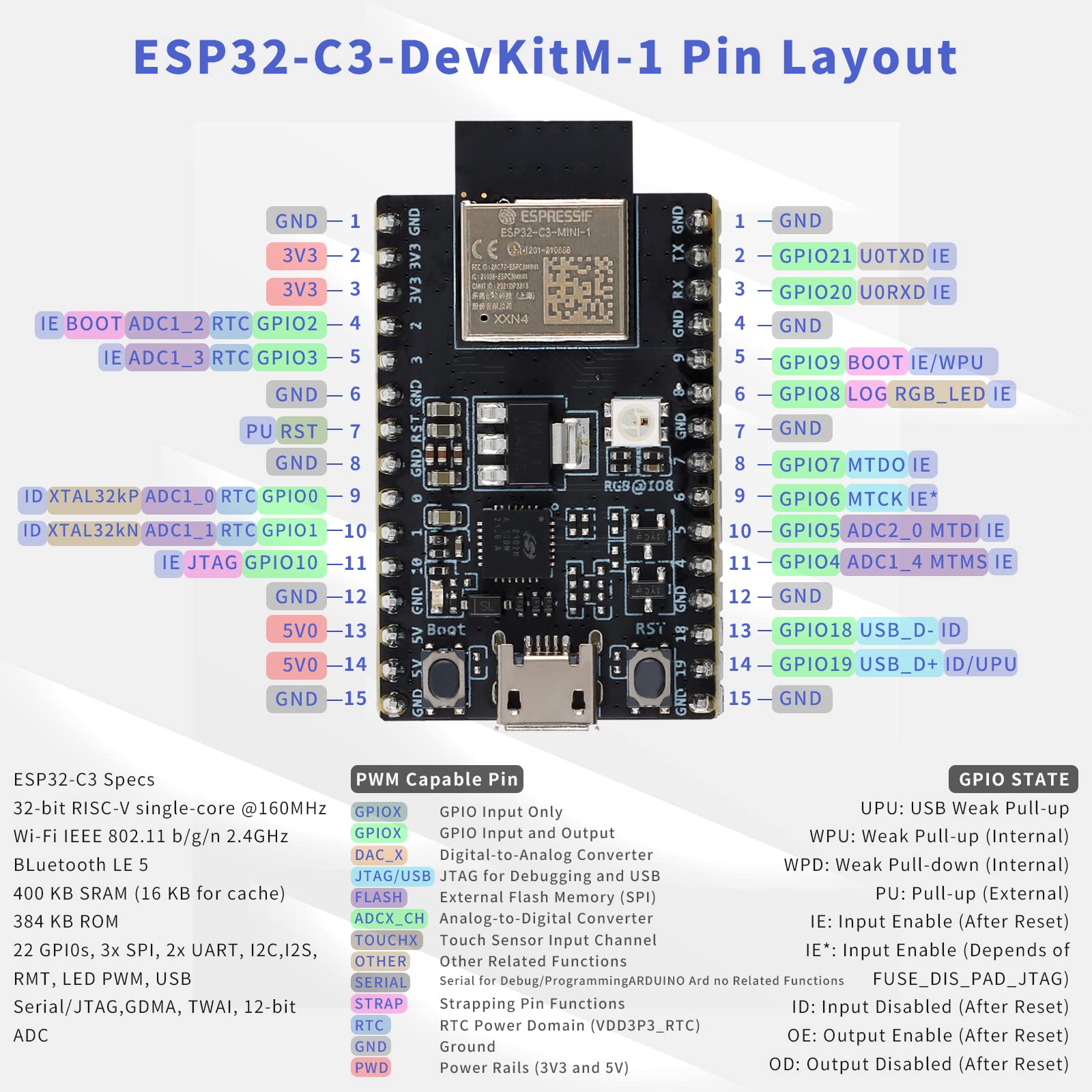 JESSINIE ESP32-C3-DevKitM-1 WIFI Bluetooth Development Board ESP32 ESP32-C3-MINI-1 module WiFi+BT BLE Module ESP32-C3 C3FN4 Core 4MB