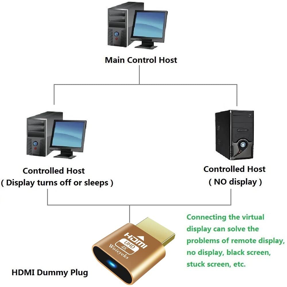HDMI Dummy Plug（4K UHD） Headless Ghost Adapter,Virtual Monitor Display Emulator Compatible with Windows, Mac OS, Linux Support 4K/2K/1080P Multiple Resolutions(3 Pack)