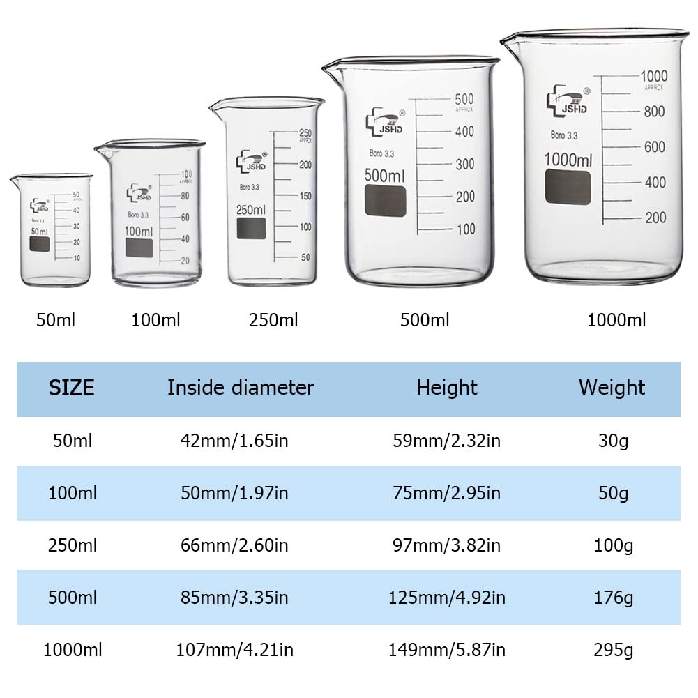 ADAMAS-BETA 5PCS Glass Measuring Beaker Set, Low Form, 50ml 100ml 250ml 500ml 1000ml Graduated Beakers, 3.3 Borosilicate Glass