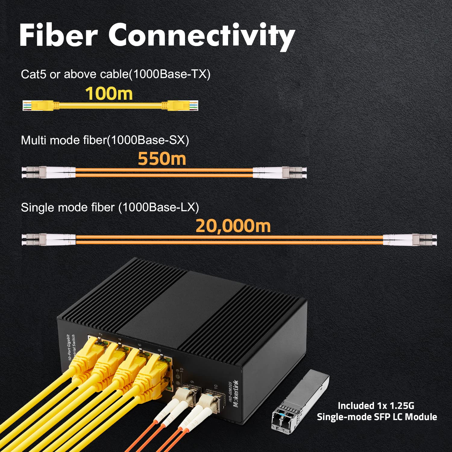 MokerLink 8 Port Gigabit Industrial DIN-Rail Ethernet Switch, 2 SFP Ports with 1 LC 20KM Module(SMF), IP40 Rated Unmanaged Network Switch (-40 to 185°F), with UL Power Supply