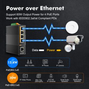 MokerLink 5 Port PoE Industrial DIN-Rail Network Switch, 60W IEEE802.3af/at PoE Power, 10/100Mbps Fast Ethernet, IP40 Rated Network Switch (-40 to 185°F), with UL Power Supply