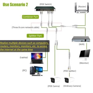 Ethernet Splitter, Waterproof PoE Combiner Splitter Adapter, Run 2 IP Cameras on 1 Network Cable