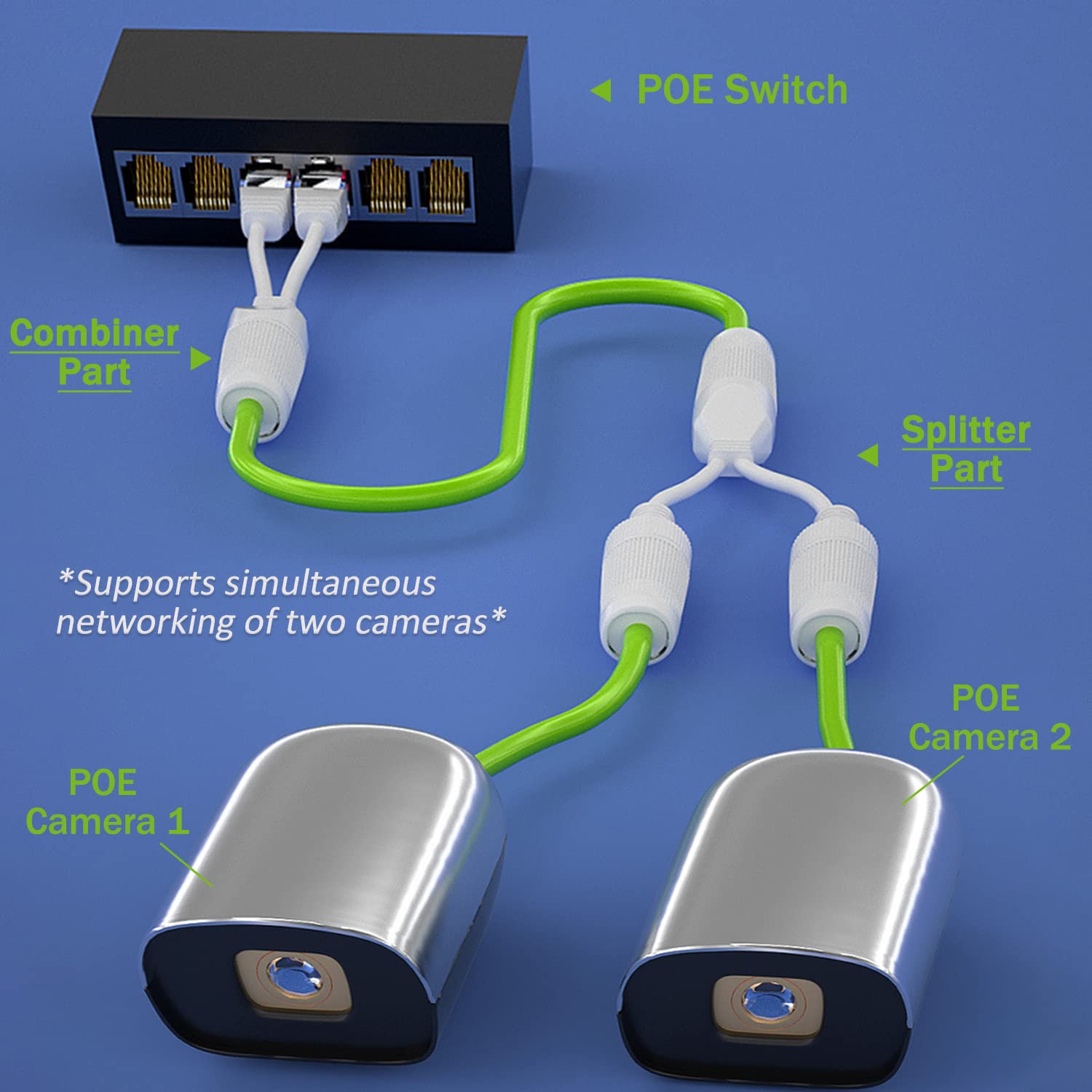 Ethernet Splitter, Waterproof PoE Combiner Splitter Adapter, Run 2 IP Cameras on 1 Network Cable