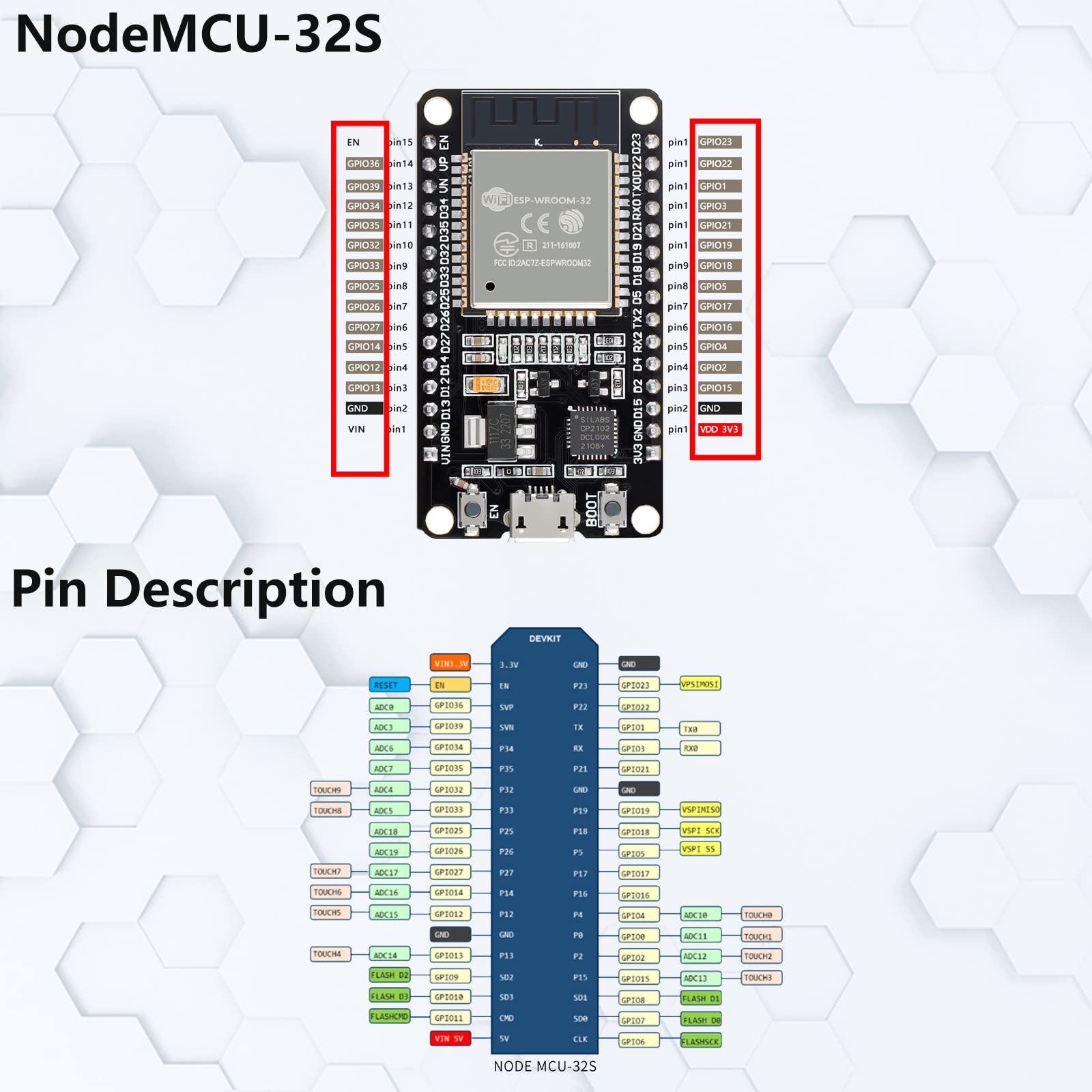 EC Buying ESP32 WROOM Development Board, ESP32S Development Board Integrated WiFi+ Bluetooth Dual Core Microcontroller Processor Ethernet Interface I2S I2C Suitable for Arduino/IoT/Smart Home（3PCS）