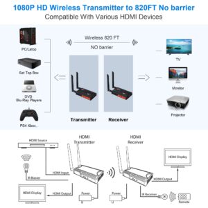 BovBox 1TX*3RX Wireless HDMI Tansmitter and Receiver 2.4/5.8GHz 1080P Full HD,with HDMI Loop-Out and IR Remote Control for DSLR Camera Projector Laptop