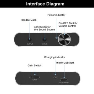 Sheiaier Headphone Amplifier Two-Stage Gain Switch, 3.5mm Portable Headphone Amp for MobilePhone & PC 3.5mm Stereo Audio Input Out