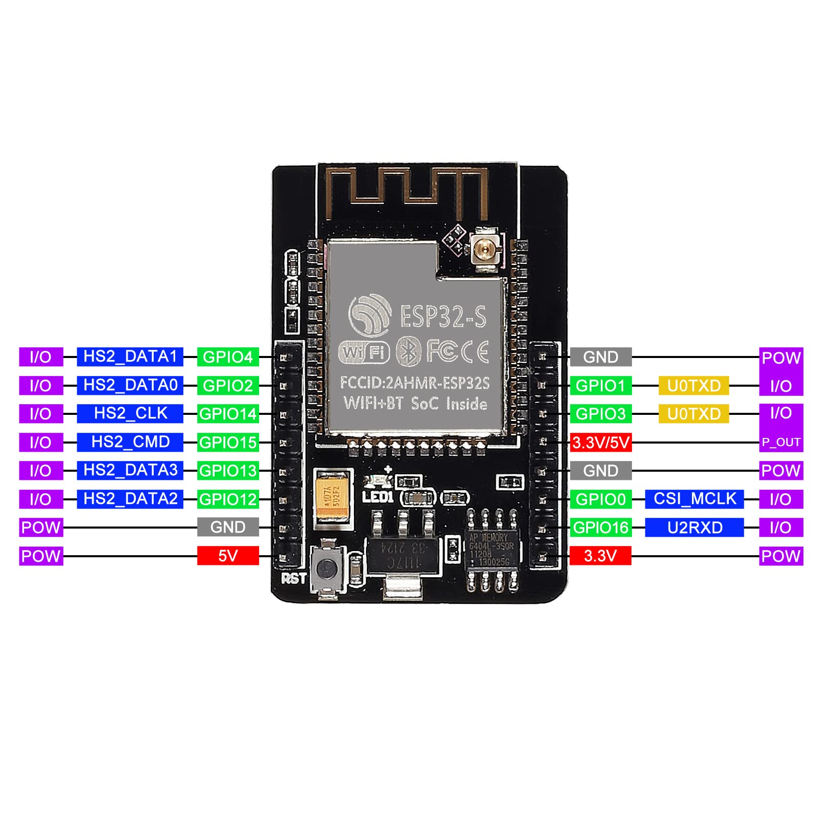 DWEII 5PCS ESP32-CAM Camera Module WiFi Bluetooth Development Board ESP32 Wireless OV2640 Camera Module