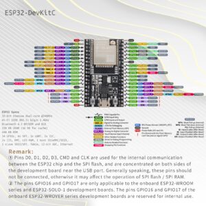 EC Buying ESP32-DevKitC Development Board ESP32 Development Board Equipped with WROOM-32U Module Integrated WIFI Bluetooth Module Microprocessor Interface SPI I2C I2S Suitable for Arduino WiFi (3PCS)