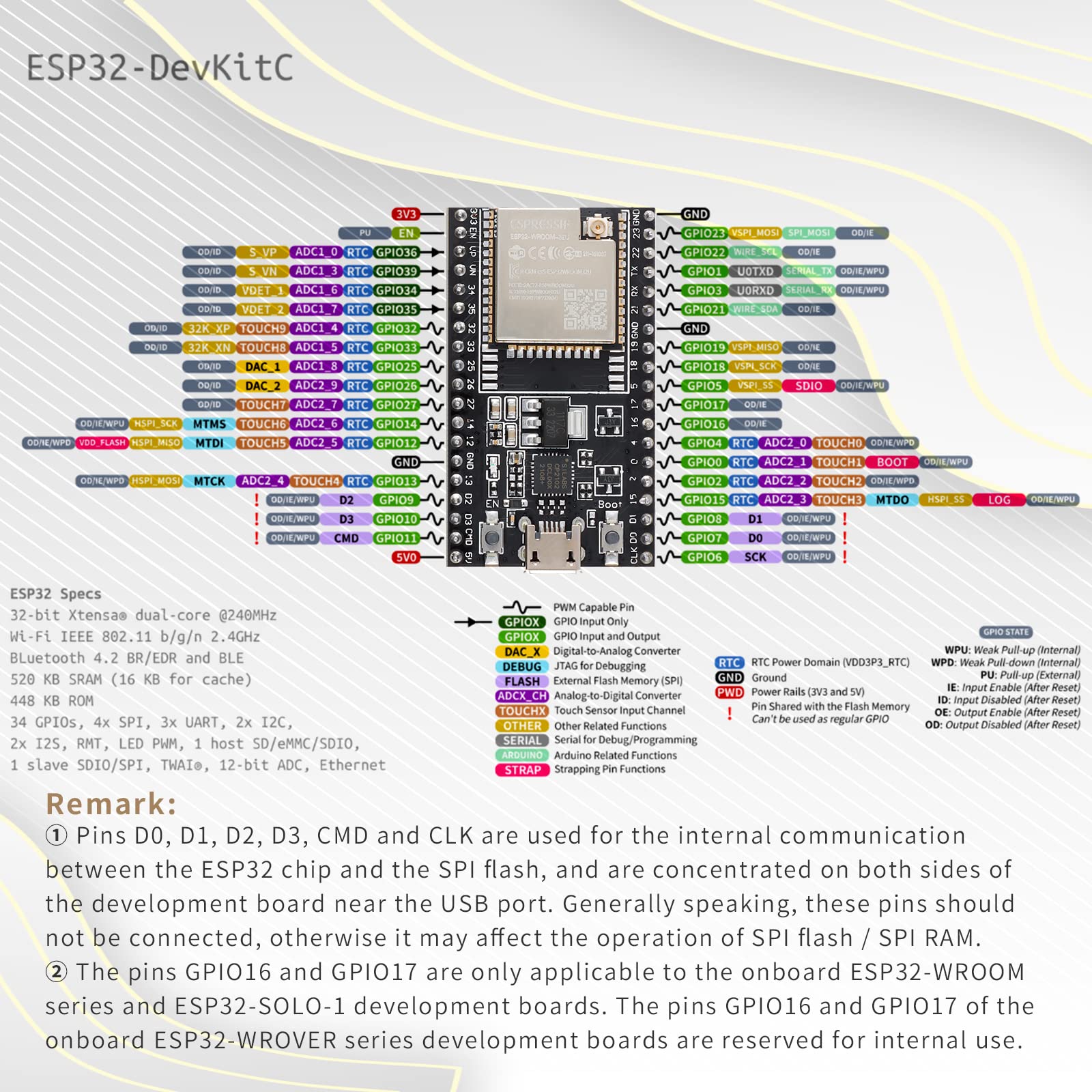 EC Buying ESP32-DevKitC Development Board ESP32 Development Board Equipped with WROOM-32U Module Integrated WIFI Bluetooth Module Microprocessor Interface SPI I2C I2S Suitable for Arduino WiFi (3PCS)