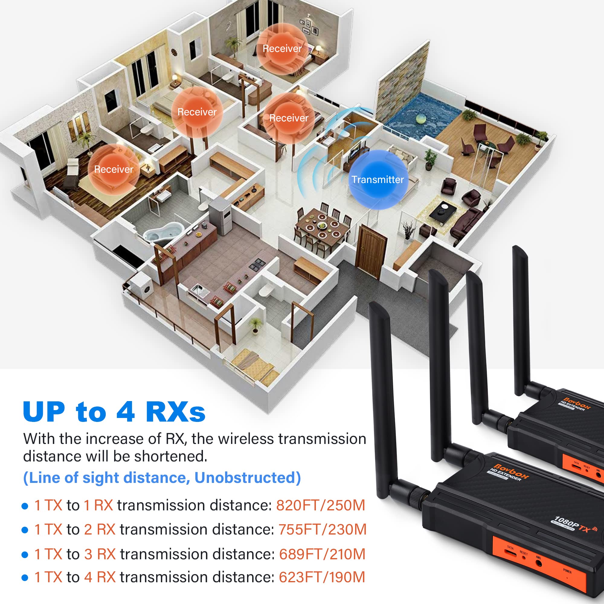 BovBox 1TX*3RX Wireless HDMI Tansmitter and Receiver 2.4/5.8GHz 1080P Full HD,with HDMI Loop-Out and IR Remote Control for DSLR Camera Projector Laptop