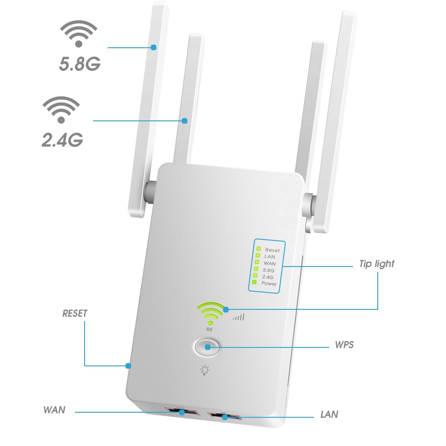 WiFi Range Extender Signal Booster Covers Up to 2640 Sq.ft and 25 Devices, Up to 1200Mbps Dual Band WiFi Repeater with Ethernet Port Internet Booster for Home