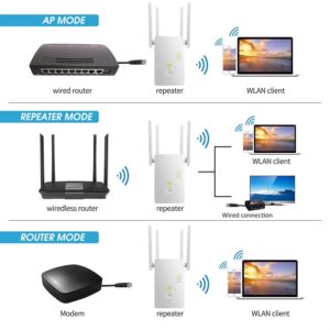 WiFi Range Extender Signal Booster Covers Up to 2640 Sq.ft and 25 Devices, Up to 1200Mbps Dual Band WiFi Repeater with Ethernet Port Internet Booster for Home