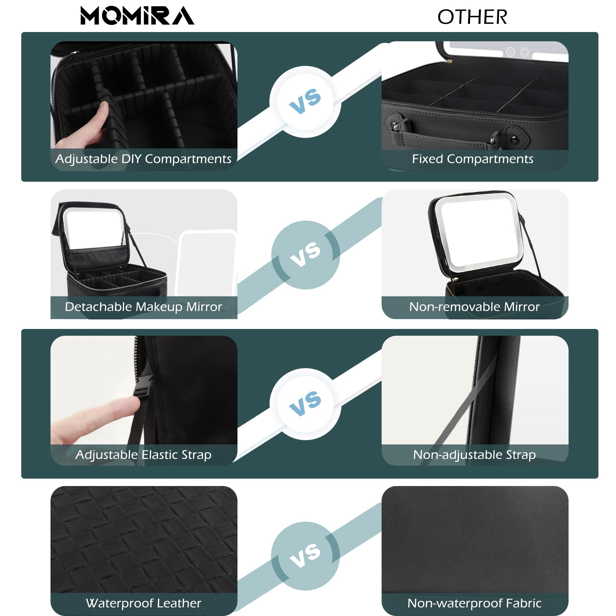 MOMIRA Travel Makeup Bag Cosmetic Bag with Lighted Mirror, Adjustable Brightness in 3 Color Scenarios, Waterproof, 10x Magnifying Mirror, Rotatable Independent Light Mirror- Black(Solid)