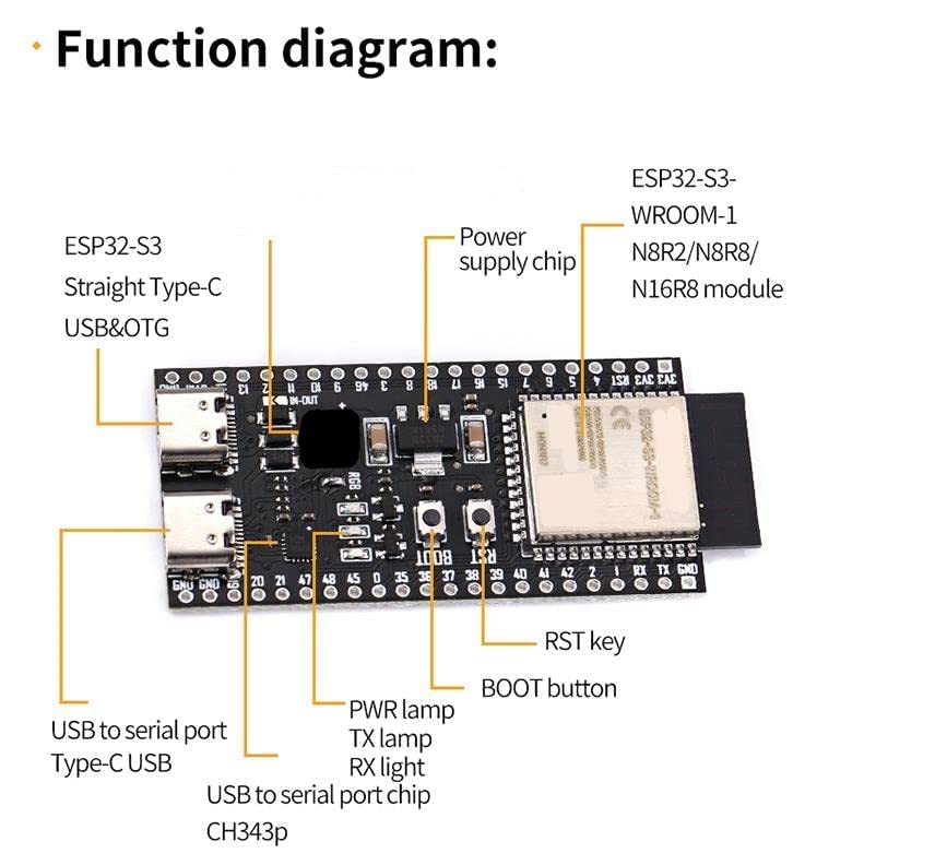 Teyleten Robot ESP32-S3-DevKitC-1-N8R2 ESP32-S3 Development Board Wi-Fi + BLE MCU Module Integrates Complete Wi-Fi and BLE Functions 3pcs