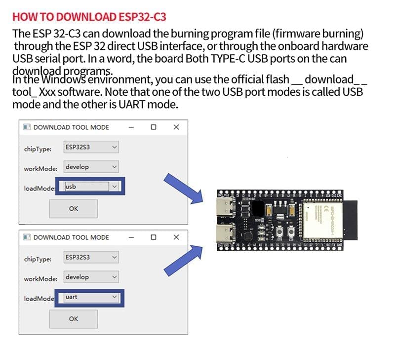 Teyleten Robot ESP32-S3-DevKitC-1-N8R2 ESP32-S3 Development Board Wi-Fi + BLE MCU Module Integrates Complete Wi-Fi and BLE Functions 3pcs