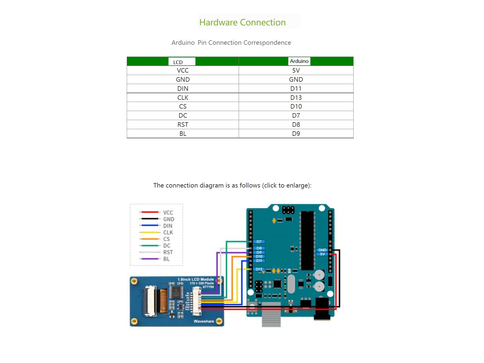 waveshare 2inch LCD Display Module,General 240×320 Resolution IPS Screen RGB 262K Color Display,ST7789 Driver,SPI Interface,LED Backlight