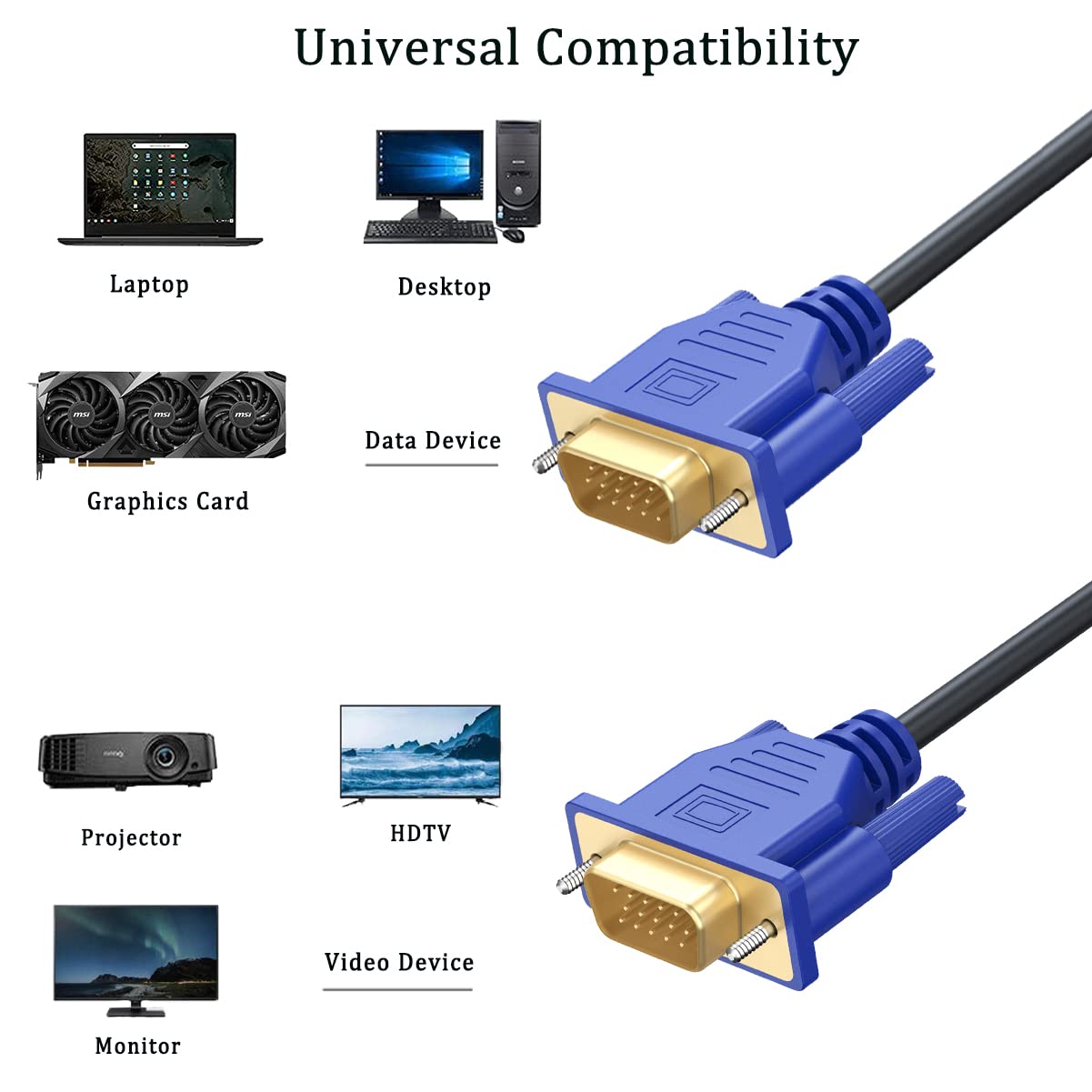 UVOOI VGA to VGA Cable 20FT, VGA Cord HD15 Computer Monitor Cable 20 Feet 1080P for PC Laptop TV Projector