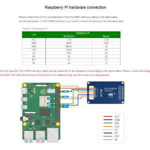 waveshare 2inch LCD Display Module,General 240×320 Resolution IPS Screen RGB 262K Color Display,ST7789 Driver,SPI Interface,LED Backlight