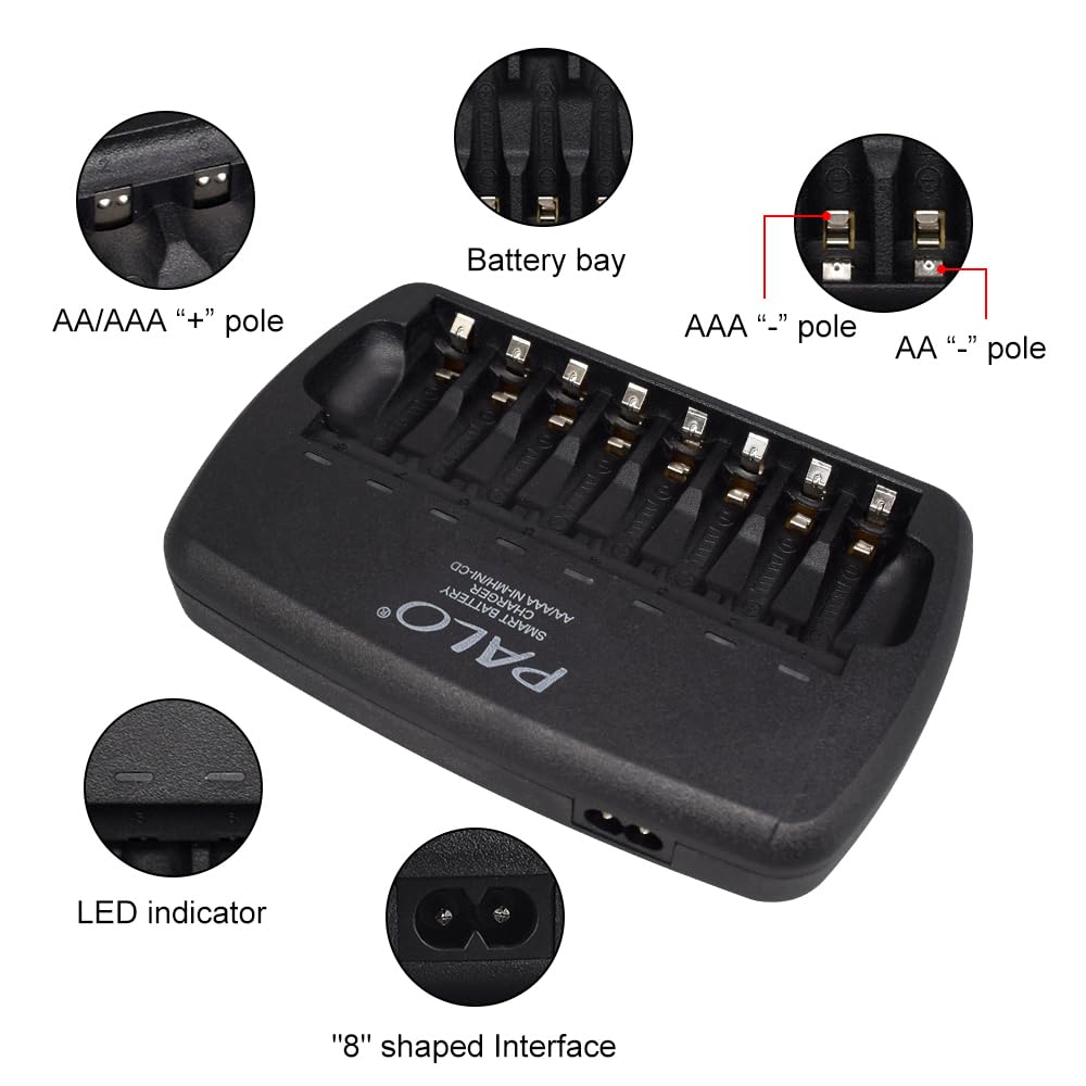 16 Pack Rechargeable AAA Batteries with Charger Kit, 1.2V Ni-MH Triple A Low Self-Discharge Batteries with 8 Bay Independent Slot Fast Charging Charger for 1.2V AA/AAA Battery