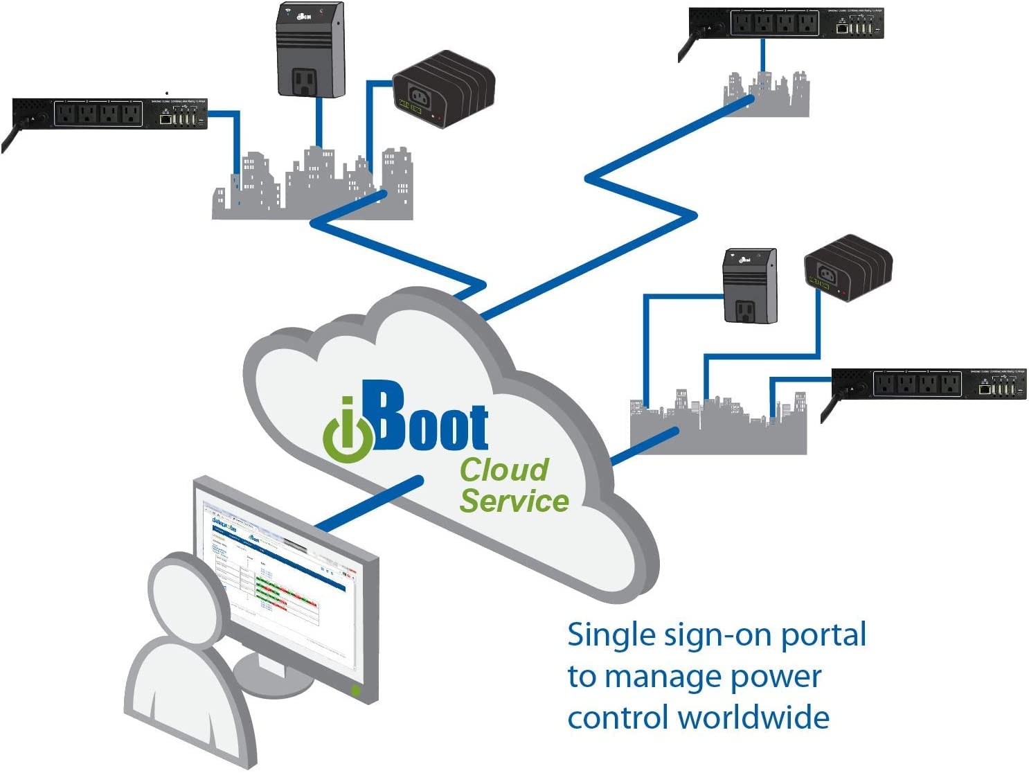 Dataprobe iBoot-PDU4A-N15, 115VAC/15A, 4 Outlets (NEMA 5-15R), 1U Rack Mount Power Strip, 7' Power Cord, Switched & Managed PDU with Cloud, Server Rack PDU, Smart Power Strip