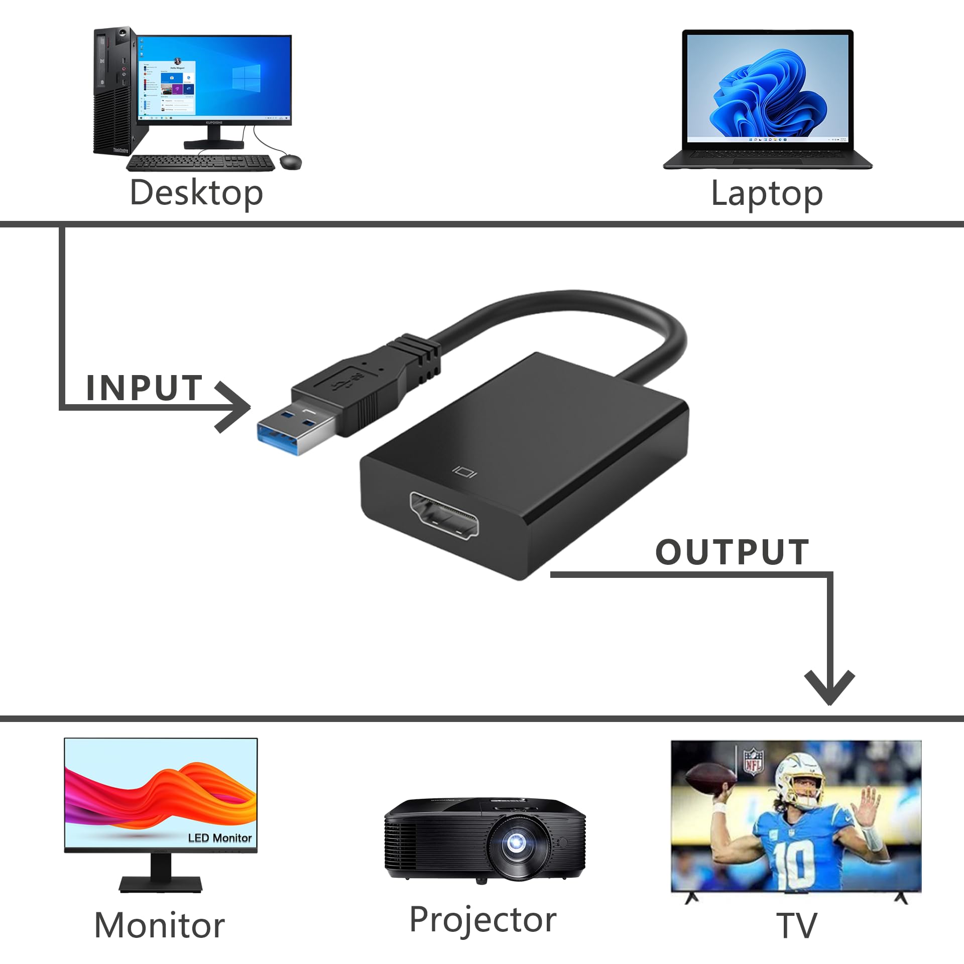 KUPOISHE USB to HDMI Adapter for Monitor Windows 11/10 / 8, HDMI USB Converter for Laptop Mac MacBook pro, USB 3.0 USB 2.0 HDMI Cable Multiple Monitors for Desktop PC TV, Black