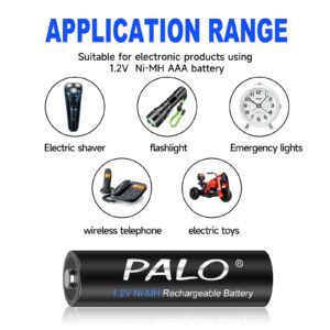 16 Pack Rechargeable AAA Batteries with Charger Kit, 1.2V Ni-MH Triple A Low Self-Discharge Batteries with 8 Bay Independent Slot Fast Charging Charger for 1.2V AA/AAA Battery